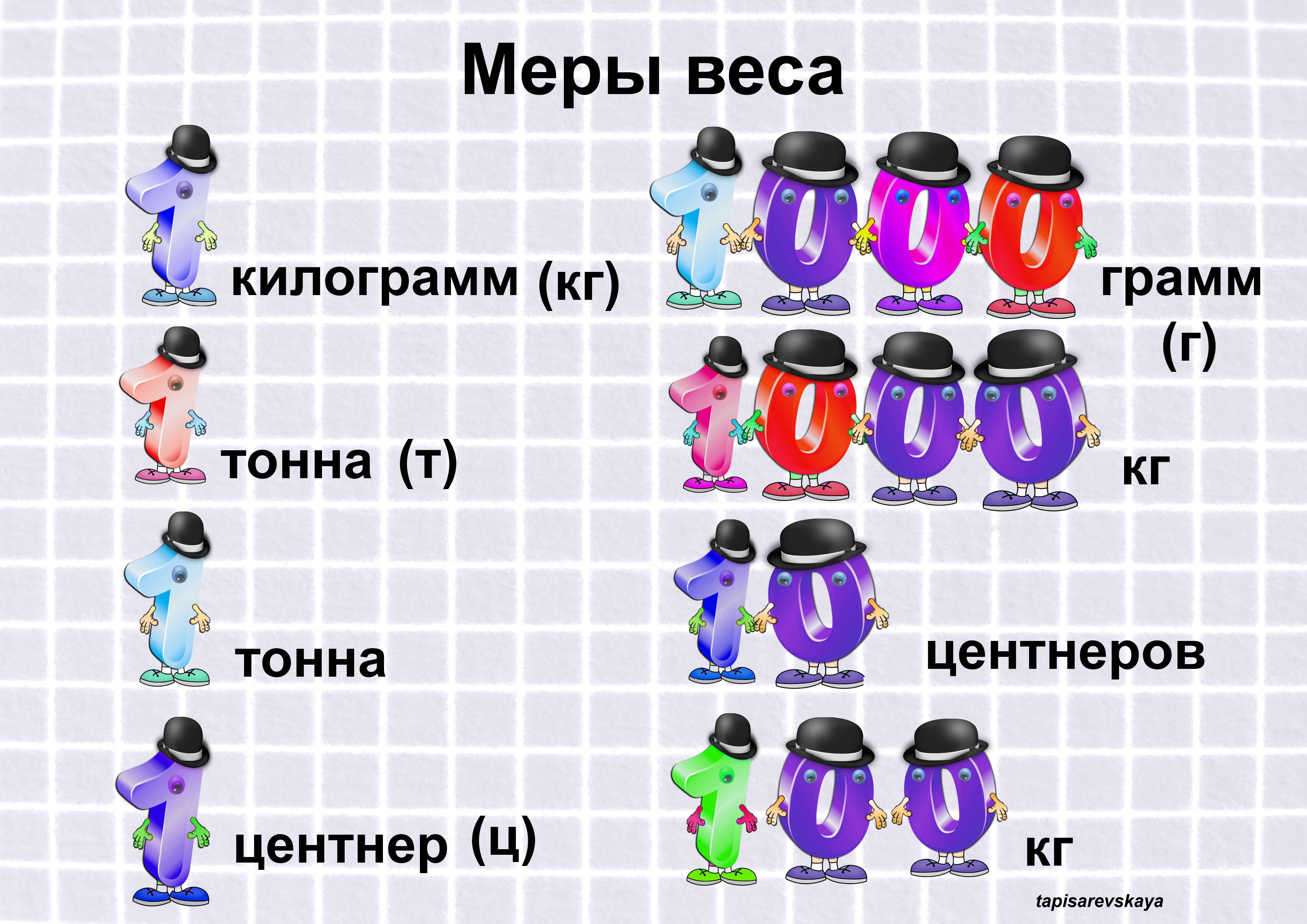 1 4 центнеров в килограммы